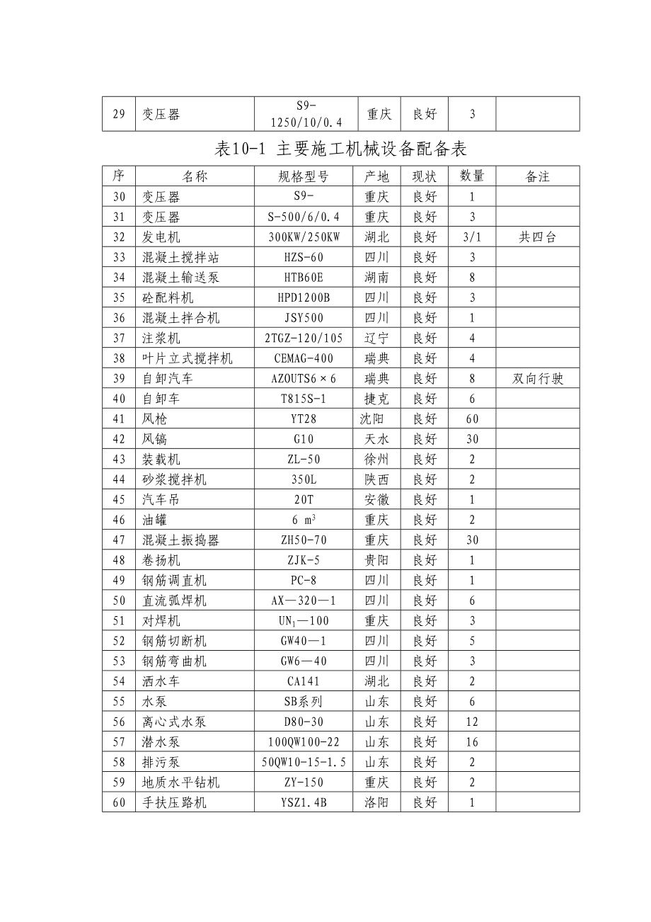 101机械设备表.doc_第3页