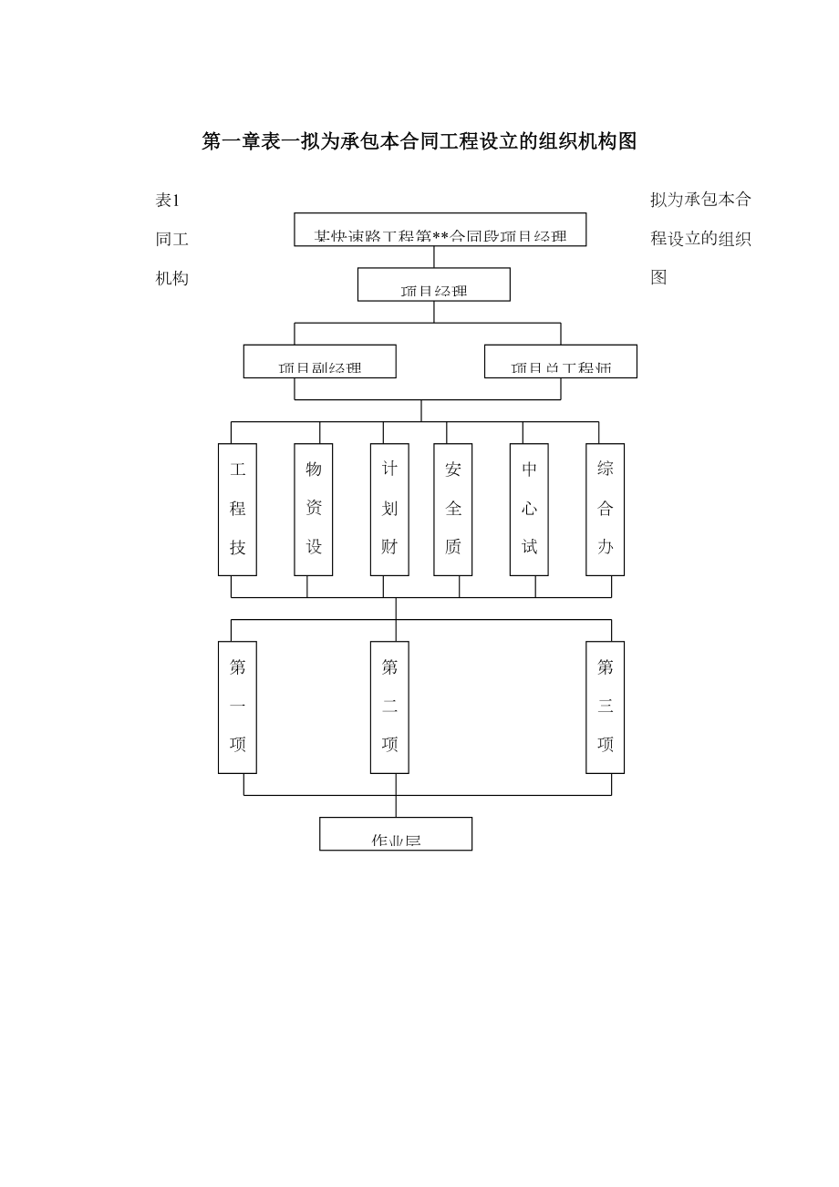 温州某大道施工组织设计方案.doc_第3页