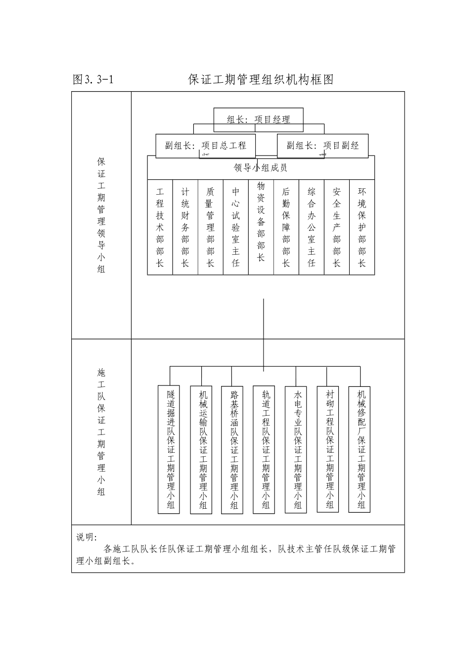 工期领导小组.doc_第2页