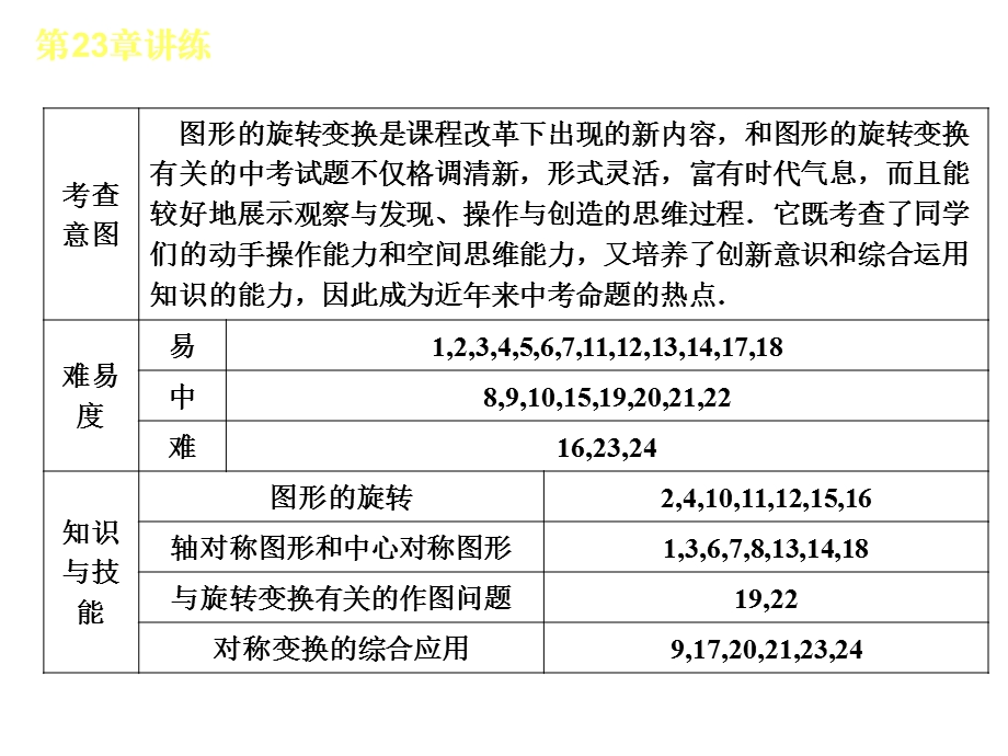 【人教版】2012-2013学年九年级（全一册）数学小复习：第23章旋转讲练课件.ppt_第2页