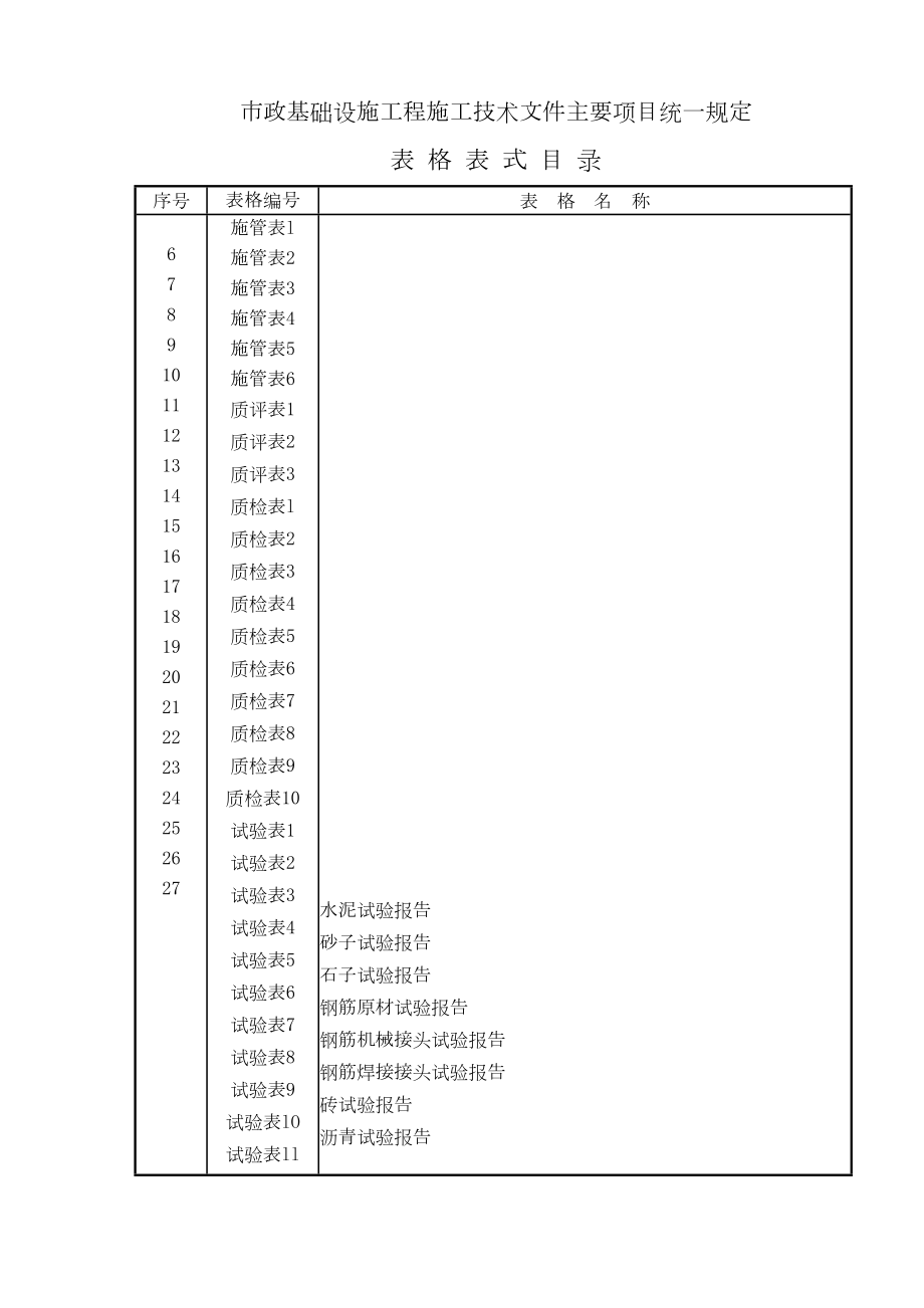 市政工程资料表格(免费完整版).doc_第3页