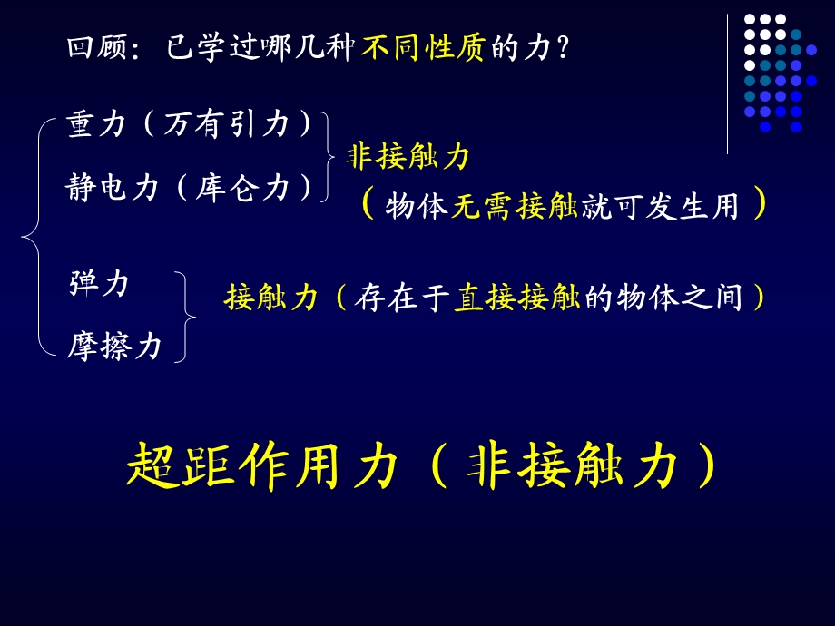 选修3-1之静电场电场强度.ppt_第2页