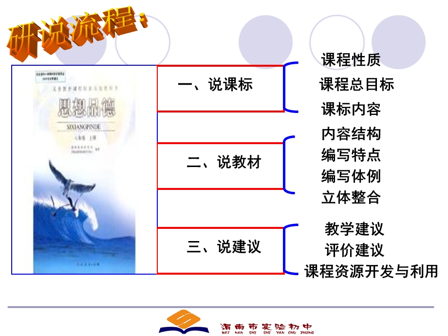 思品九年级第四单元说课标.ppt_第2页