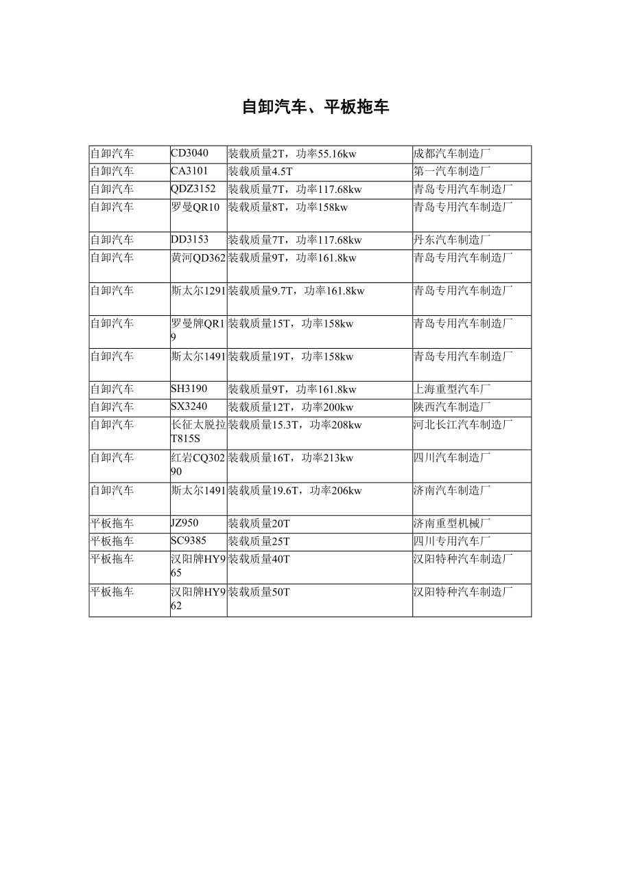 3自卸汽车、平板拖车.doc_第2页