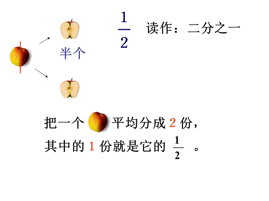 三年级《分数的初步认识》课件.ppt_第2页