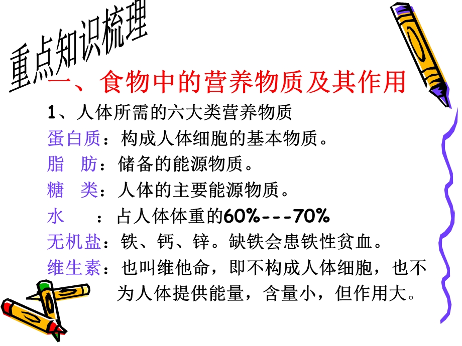 专题四人体营养物.ppt_第2页