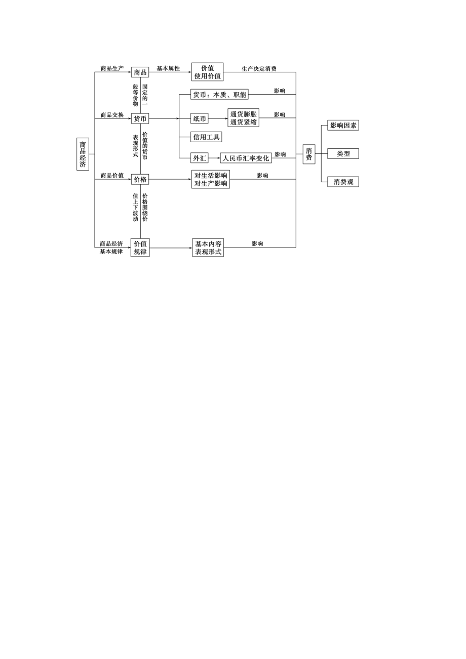 单元知识结构图 (3).doc_第1页