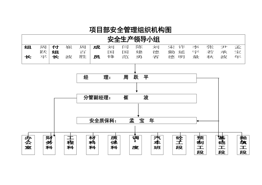 安全组织网络图.doc_第2页