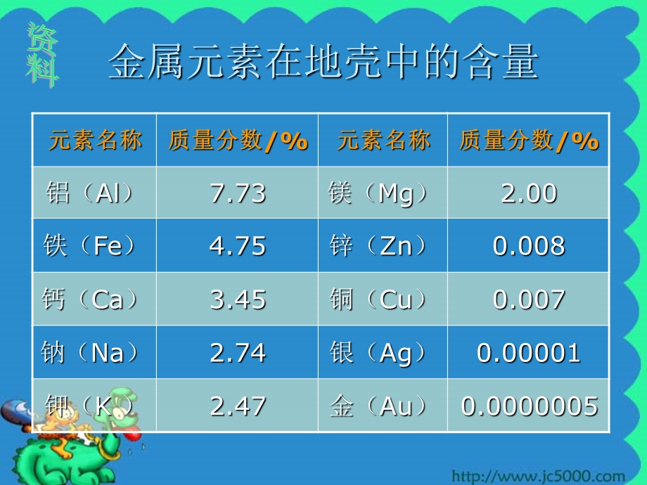 金属资源的利用和保护（1）.ppt_第3页