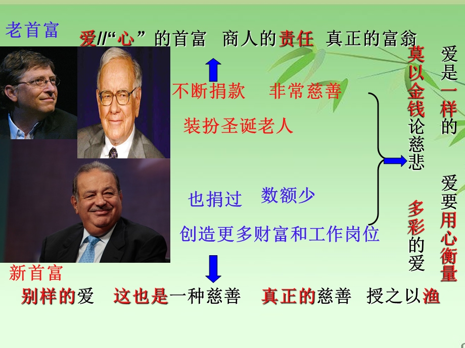 议论文的审题构思.ppt_第3页