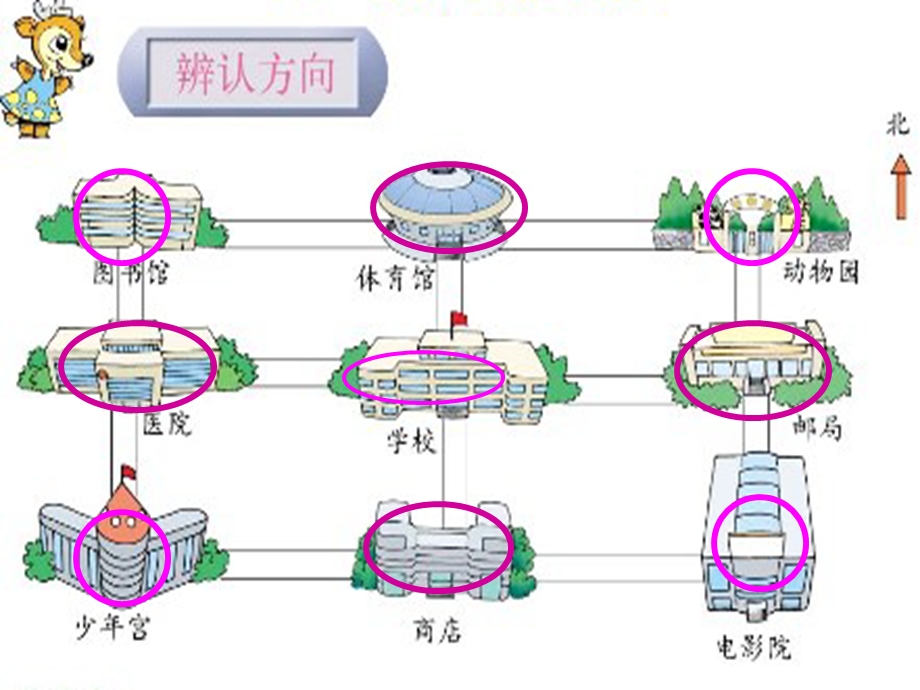 北师大二年级下《辨别方向（八个方向）》.ppt_第3页