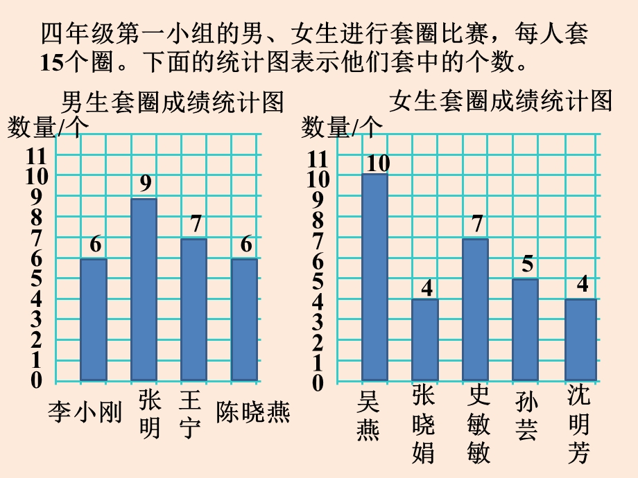 套圈成绩_统计表和条形统计图.ppt_第1页