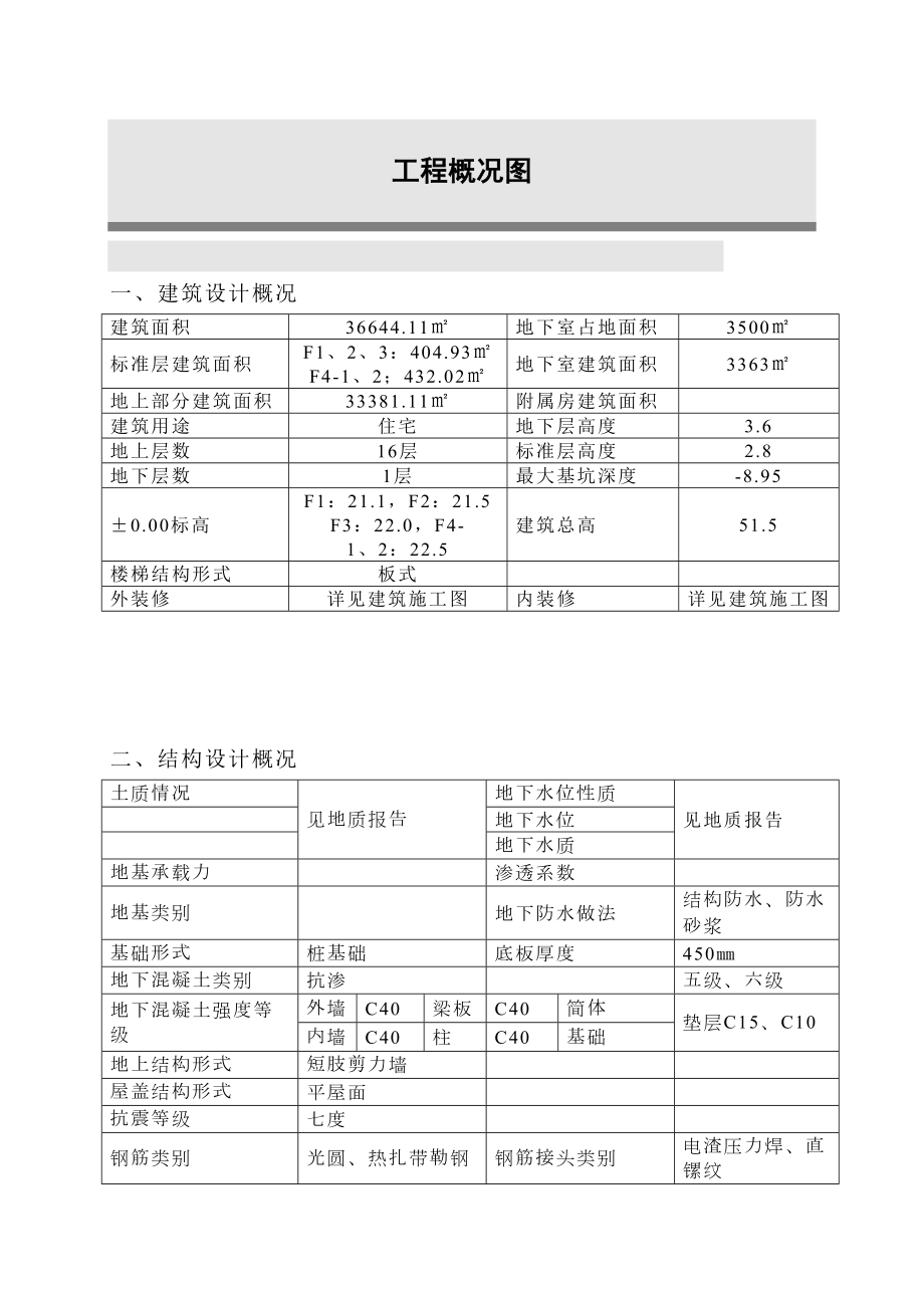 高层住宅楼施工组织设计方案.doc_第2页