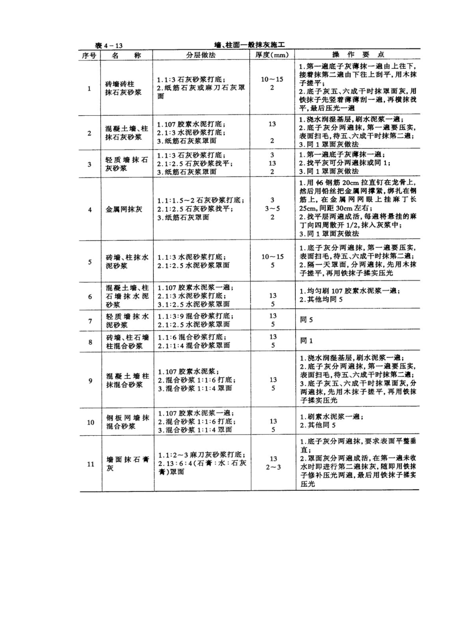 住宅装饰工程施工方法.doc_第3页