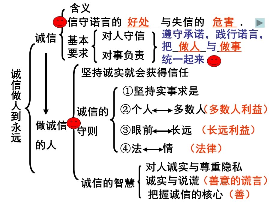 专题三2诚信做人到永远课件.ppt_第3页