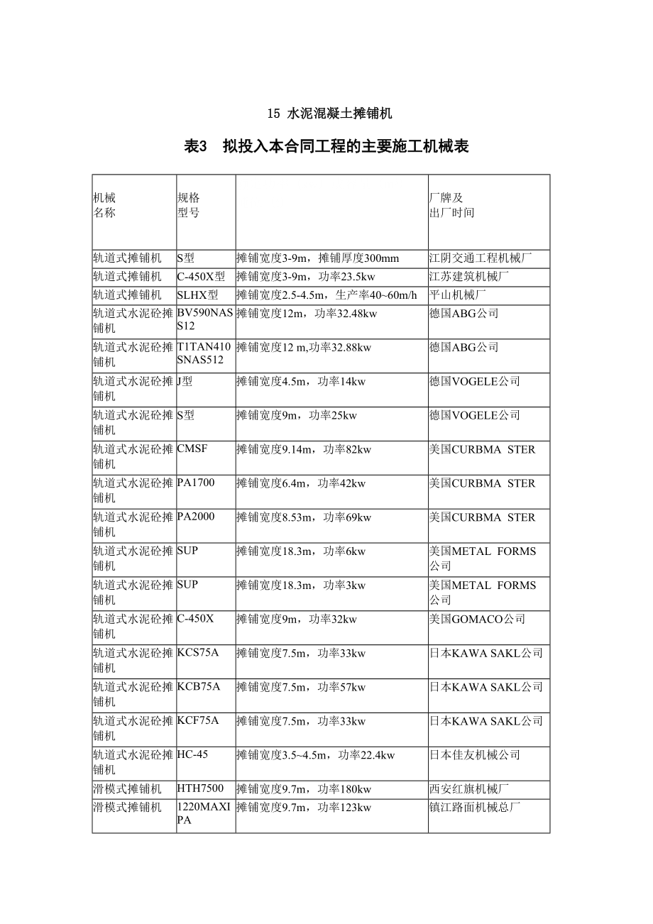 15水泥混凝土摊铺设备.doc_第2页