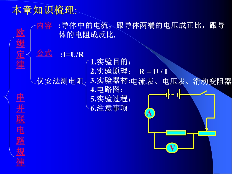 欧姆定律复习课-副本.ppt_第2页