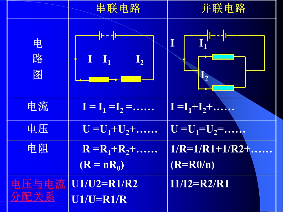 欧姆定律复习课-副本.ppt_第3页