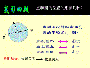 直线与圆的位置关系课件(省级获奖) (2).ppt