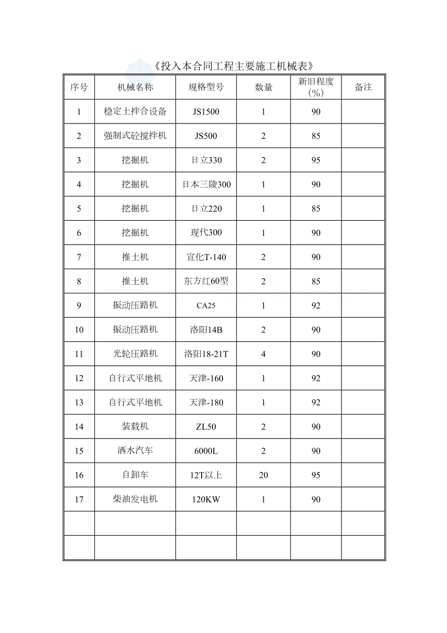 机械、设备一览表.doc_第2页