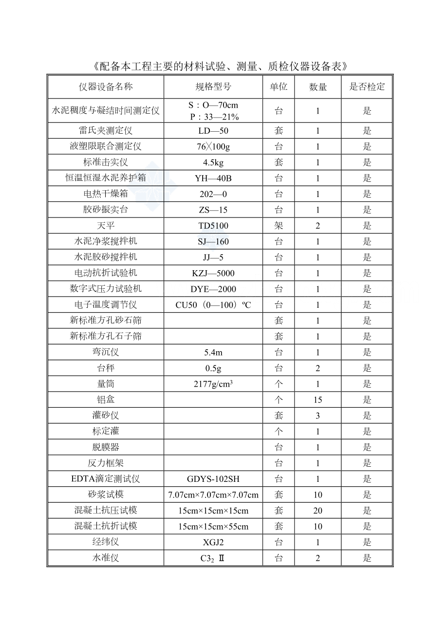 机械、设备一览表.doc_第3页