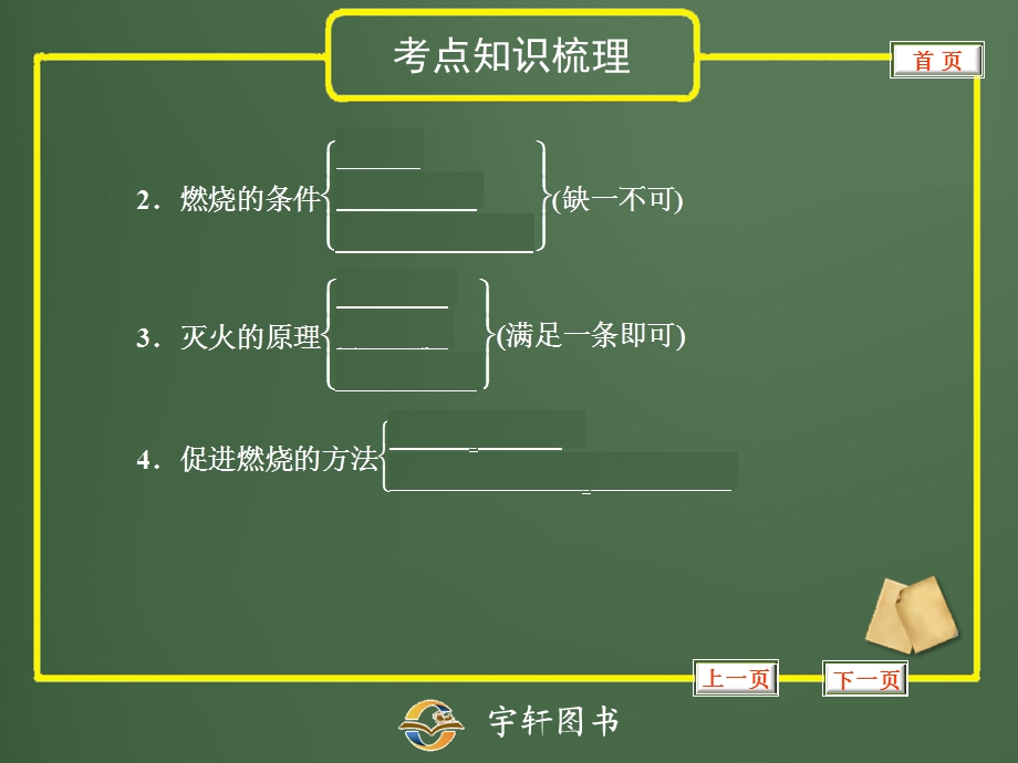 专题20燃烧、燃料与能源.ppt_第3页