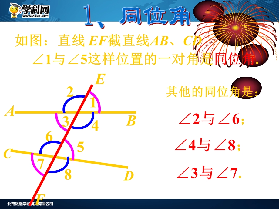 七年级数学下册《513同位角、内错角、同旁内角》课件.ppt_第3页