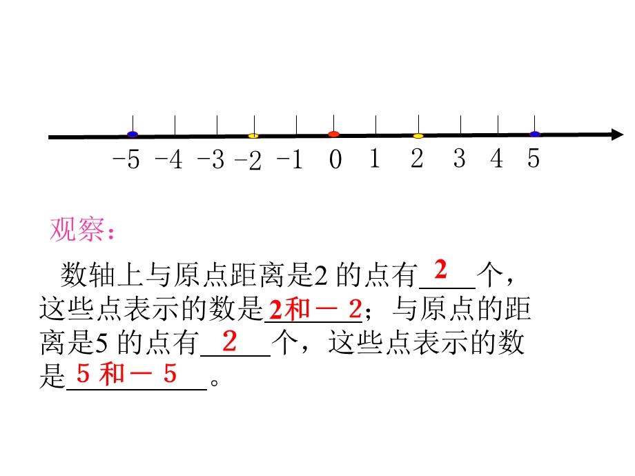 新人教版七年级数学上册123相反数.ppt_第2页