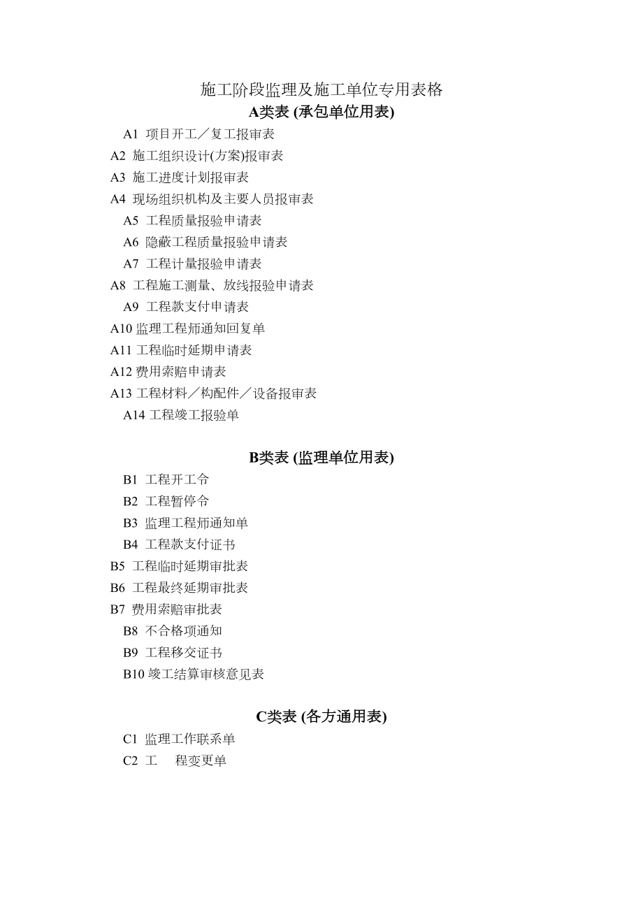 《土地开发整理工程施工阶段监理及施工员专用表格》.doc_第2页