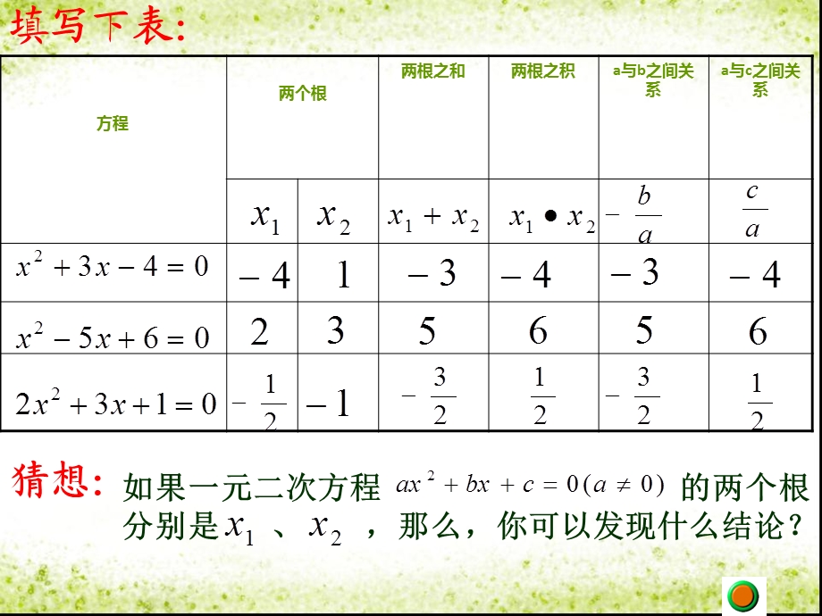 根与系数的关系2.ppt_第3页