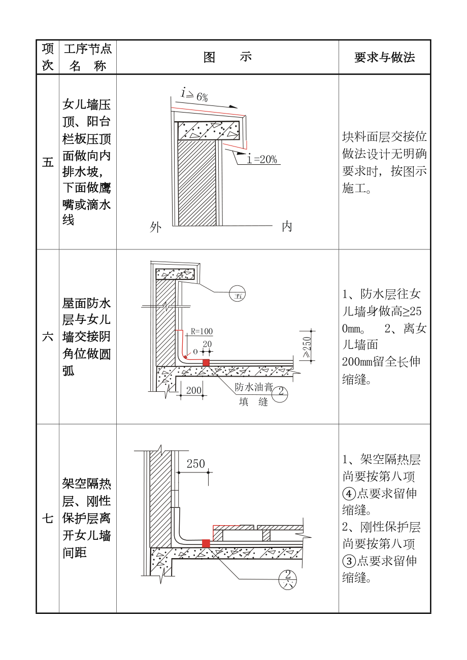 质量通病图集四.doc_第2页