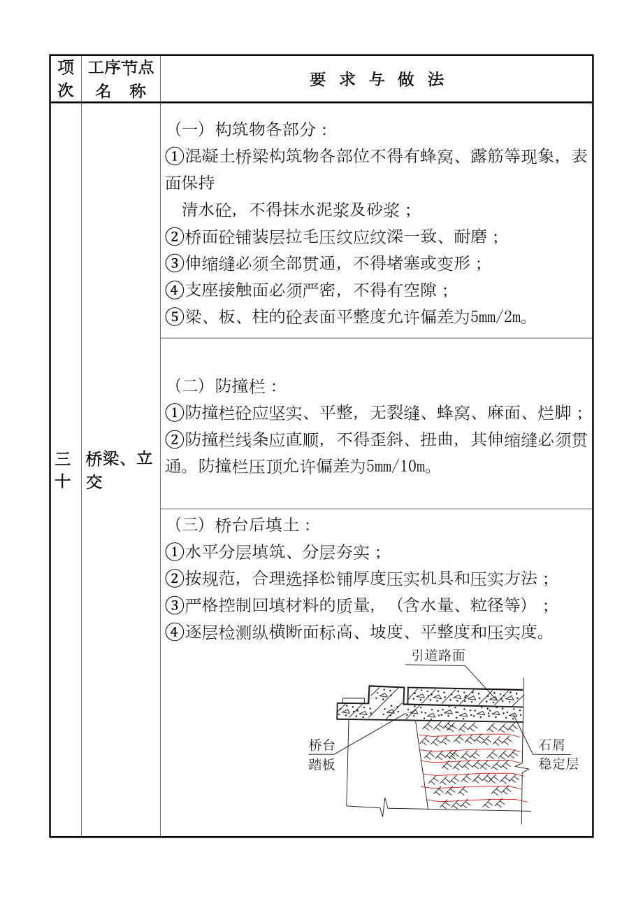 质量通病图集四.doc_第3页