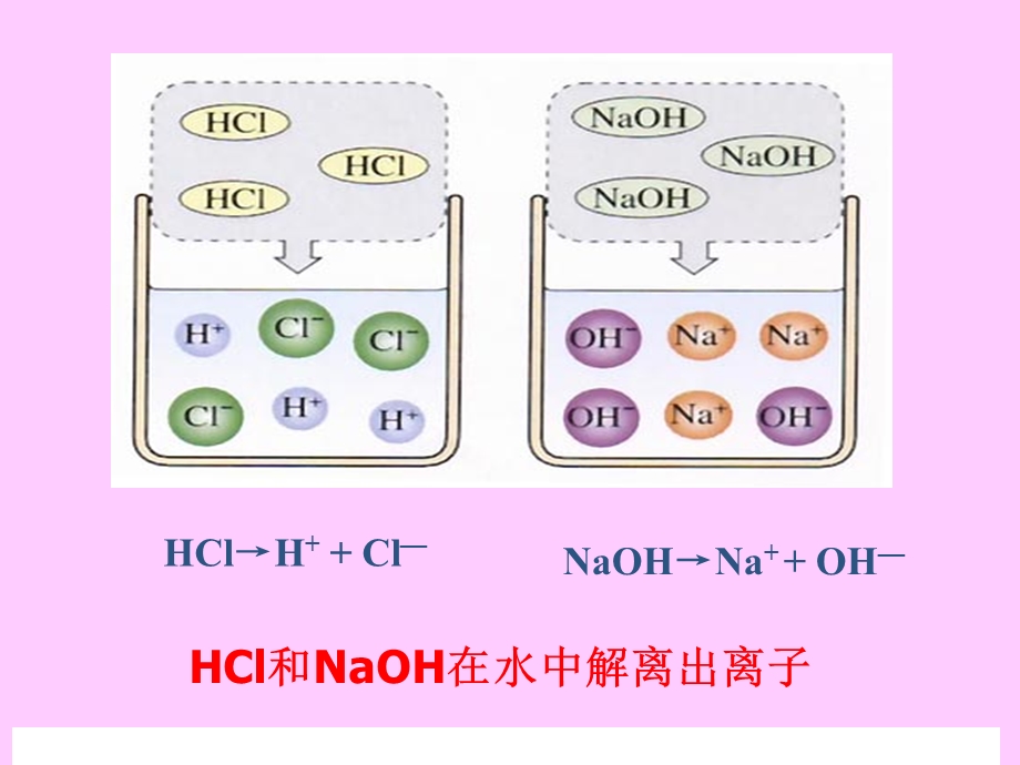 九年级化学中和反应及其应用课件.ppt_第3页