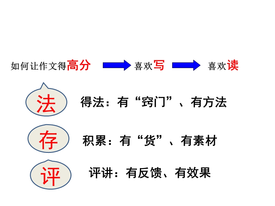 如何让学生爱上作文.ppt_第2页