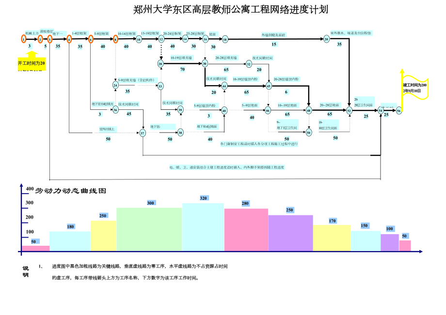 复件河南医科大学高层教师公寓工程网络进度计划1.doc_第2页