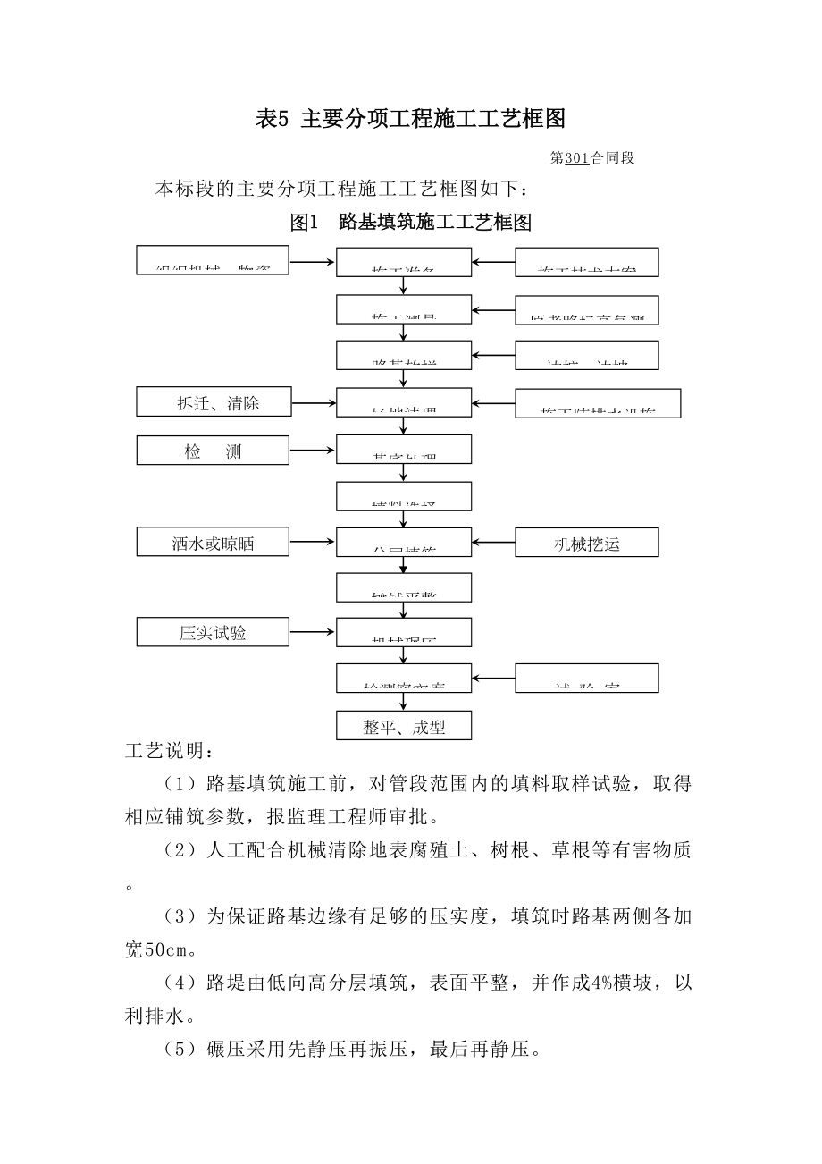 表5主要分项工程施工工艺框图1.doc_第2页