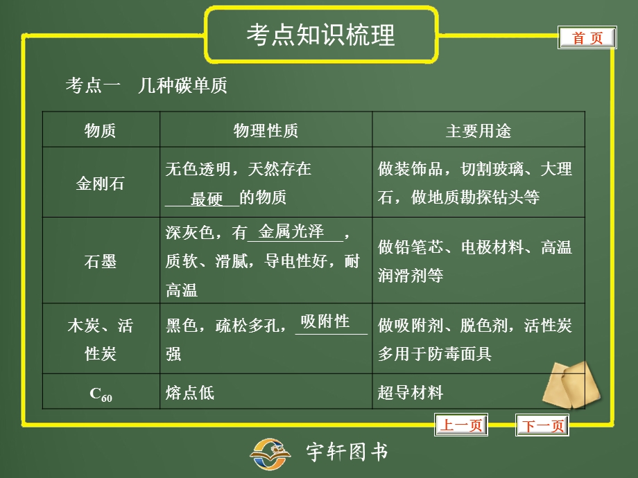 专题3常见碳的单质及其性质.ppt_第2页