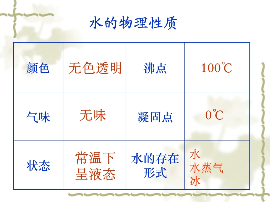 九年级上册《水的组成》课件3.ppt_第3页