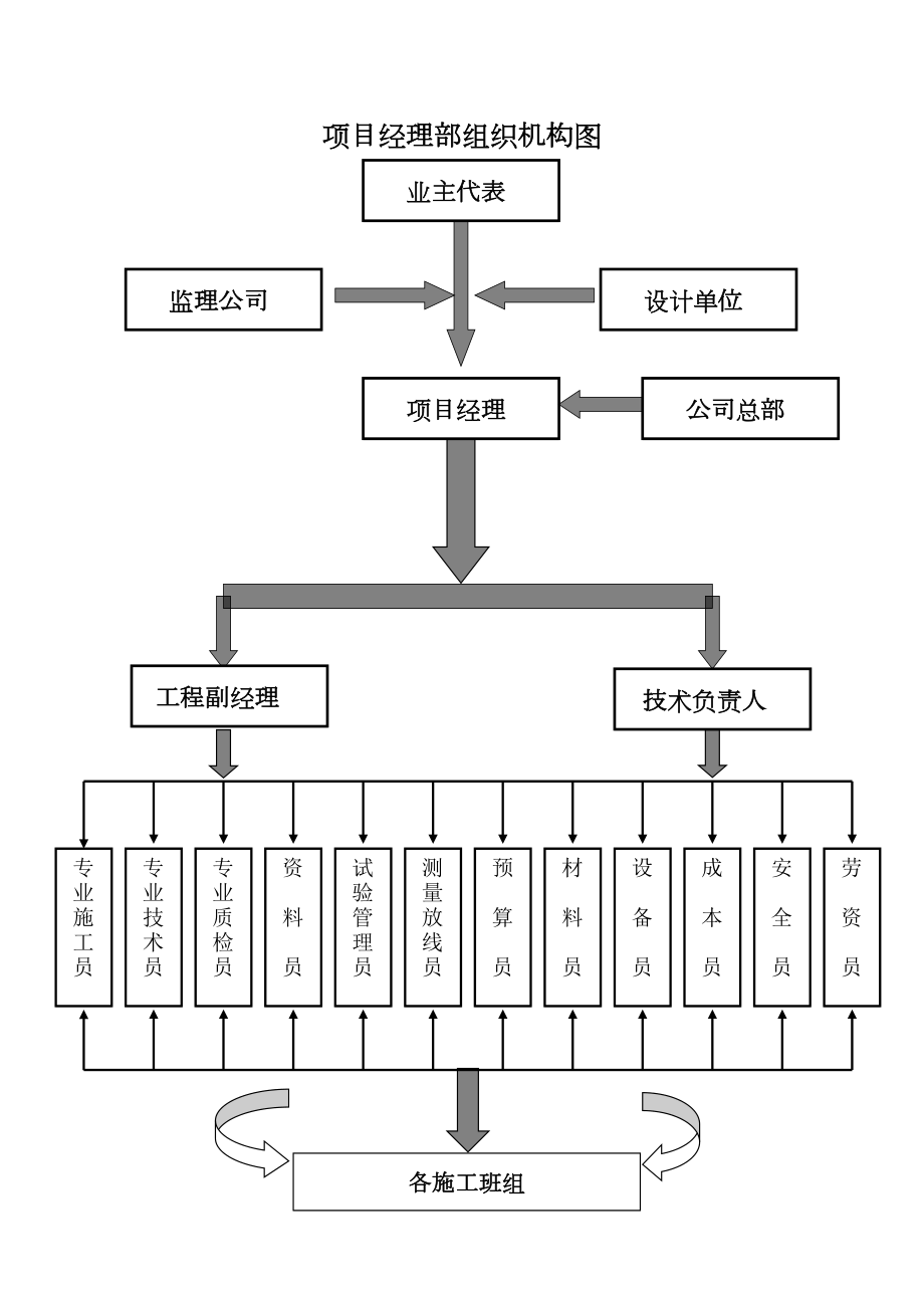 部分图（组织机构）.doc_第2页