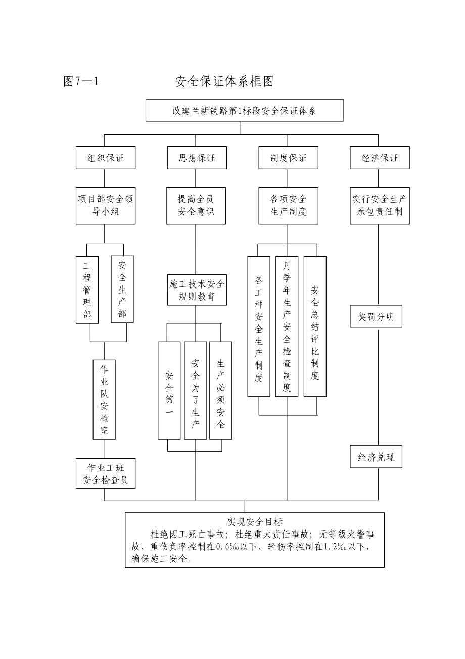 图7.21安全生产保证体系图.doc_第2页