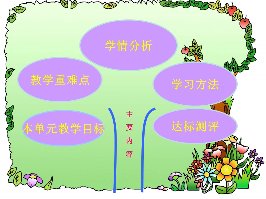 七年级仁爱英语上册知识树.ppt_第2页