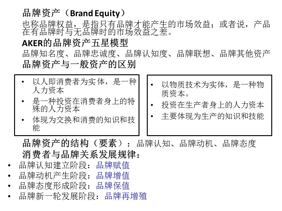 品牌研究复习资料培训资料.pptx_第3页