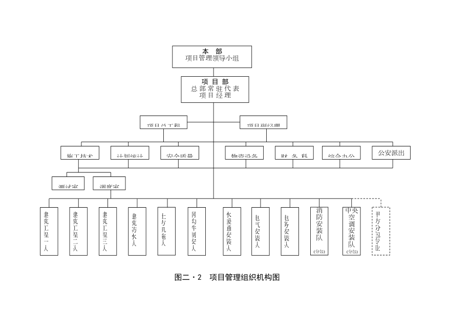 项目管理组织机构图二.2.doc_第2页