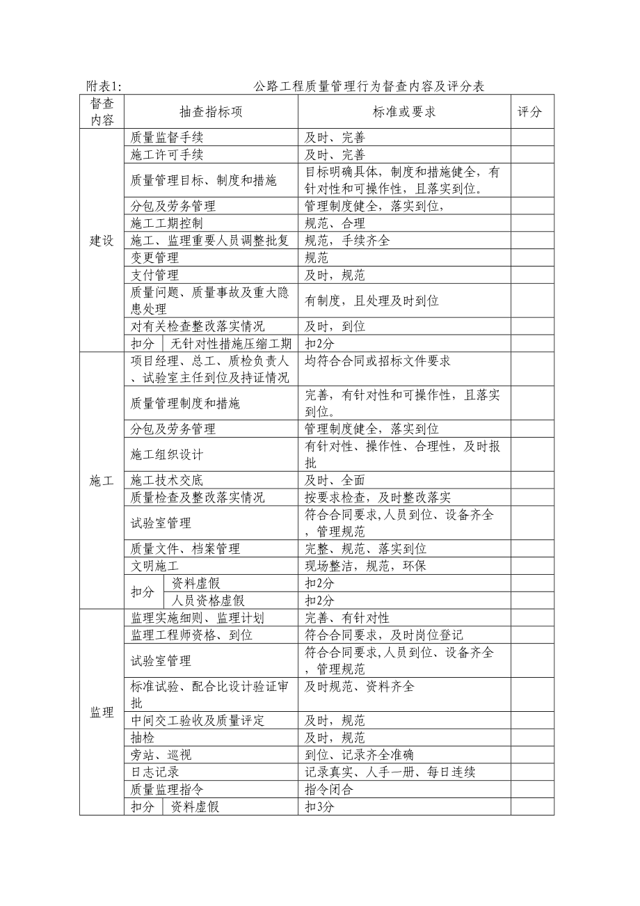 公路工程质量管理行为督查内容及评分表.doc_第2页