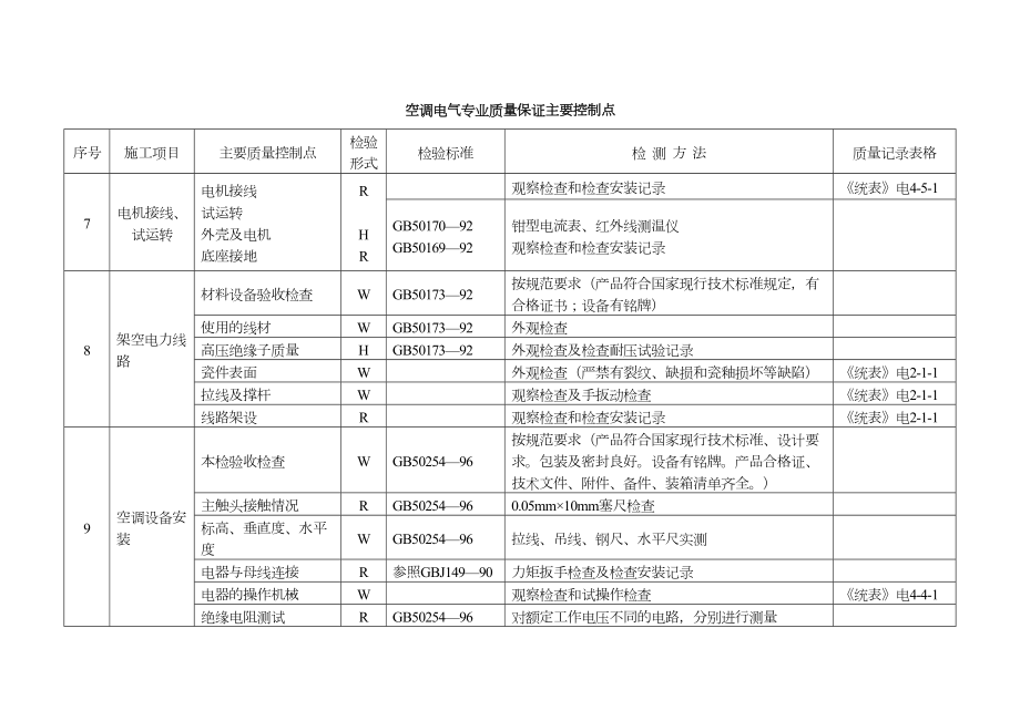 第十二章附表.doc_第3页