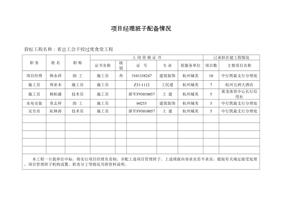 项目经理班子配备情况.doc_第2页