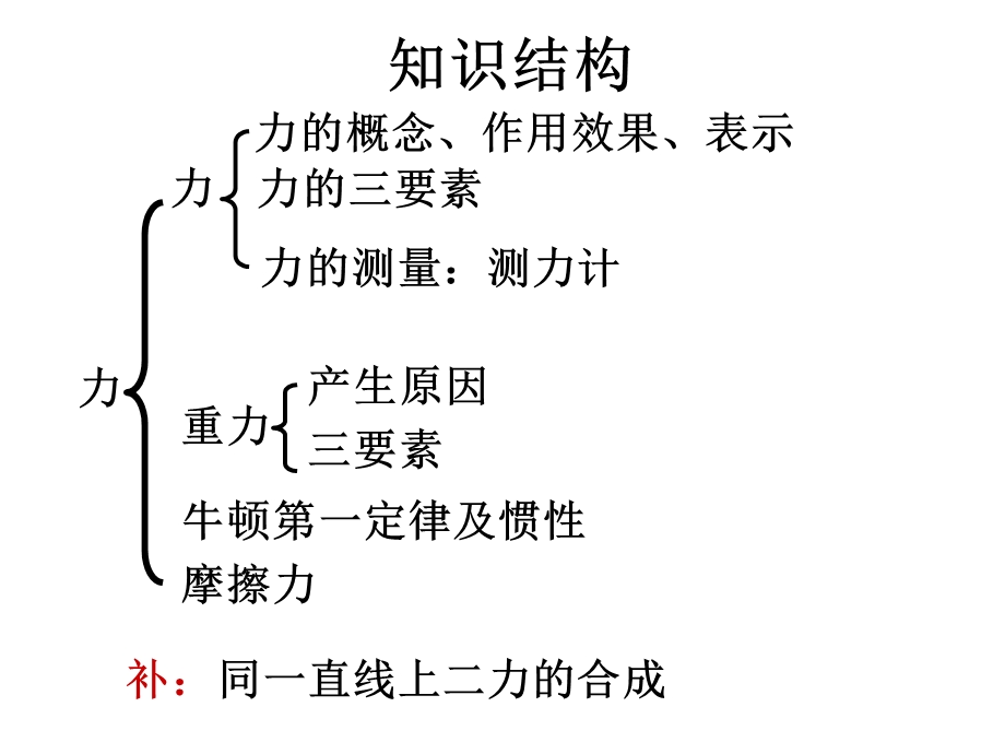 八年级下册力和运动知识复习.ppt_第2页