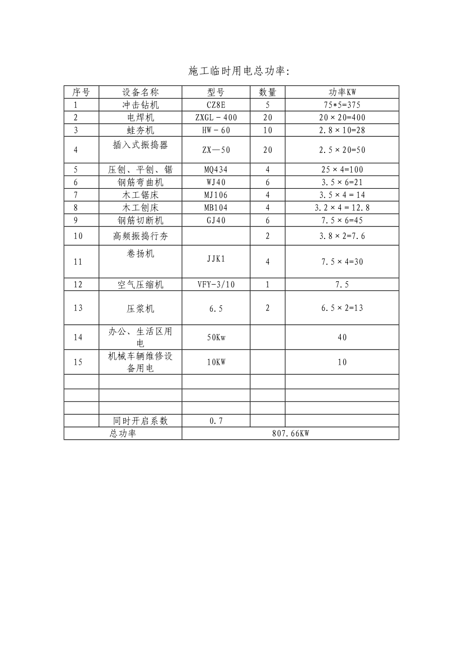 表7现场用水、用电量需求计划表.doc_第3页