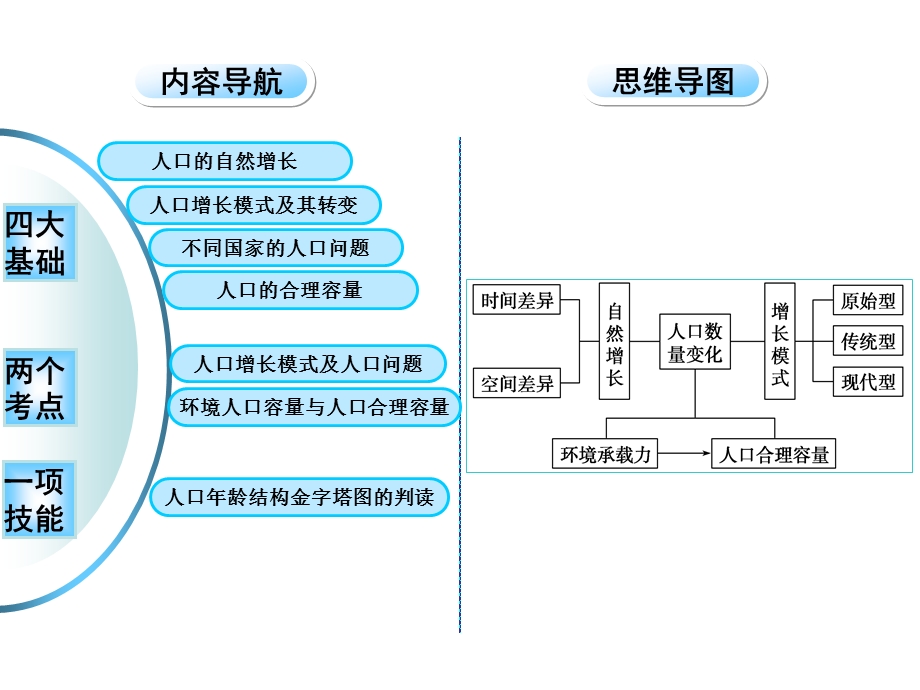 人口数量的变化与合理容量.ppt_第2页