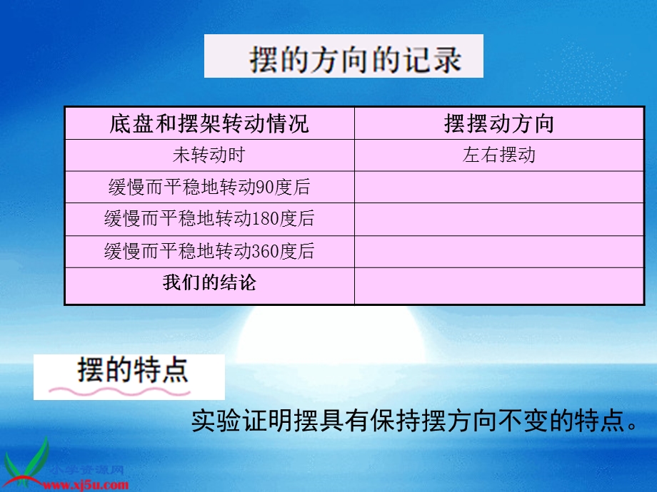 （教科版）五年级科学下册课件证明地球在自转1.ppt_第3页